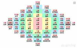 五服一共几辈人