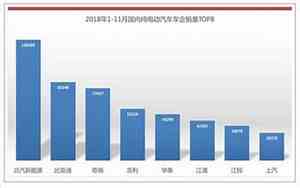 北汽新能源汽车销量排行榜