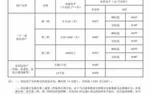 上海电费第一档第二档第三档收费标准