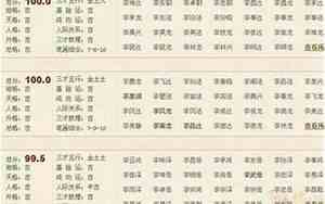 兔年祥子宝宝男孩名字怎么取
