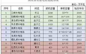 一千瓦时等于多少度电是怎么算