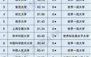 中南大学全国排名前十名