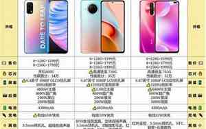 vivo像素好性价比高的手机