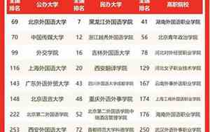 中国传媒大学排名全国第几张文帅中国地质大学张文帅