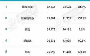 4月汽车销量排行榜2023