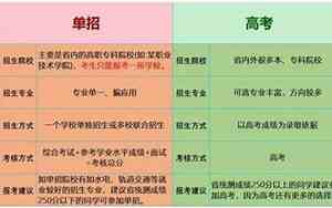 专科和高职的区别是什么