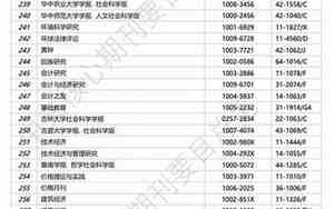 中文核心有哪些期刊2023
