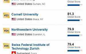 usnews世界大学排名和qs的区别