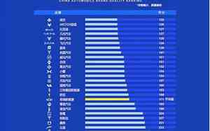 中国品牌汽车排名(中国汽车品牌排行榜前十名品牌大全)
