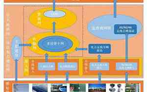 两网融合是指什么意思