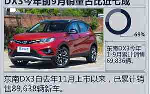东南汽车销量排行榜
