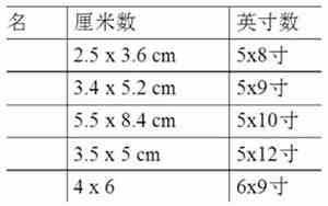 4寸有多大蛋糕