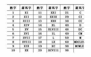 vi数字代表什么意思