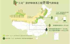 三北防护林是哪三北不包括的省