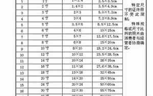 10寸尺寸是多少厘米