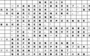 你要写小狗的动作好句子有哪些