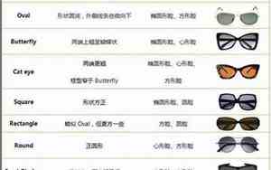 开车带偏光镜和太阳镜的区别