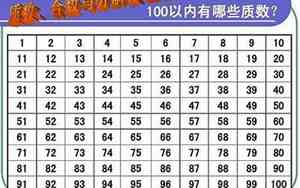 93是质数吗为什么是偶数