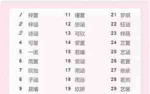 保佑宝宝名字大全四个字
