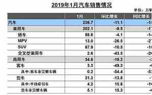 2019年一月汽车销量