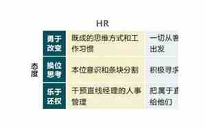 hr和hrbp哪个级别更高