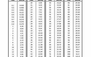29的裤子腰围是多少cm