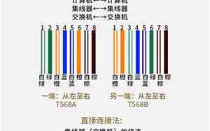 8根网线水晶头接法顺序视频