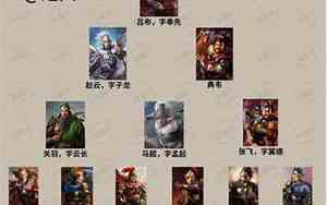 三国二十四名将口诀是什么