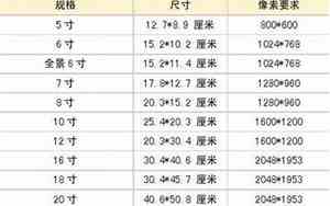 6寸照片比例多少
