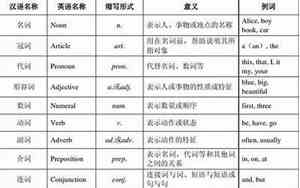 偶然是什么词性现代汉语