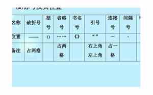 句号应该放在双引号里面还是外面