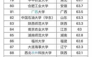 211大学全部名单排名