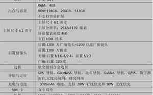 苹果13参数配置详细