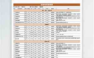 100平米装修清单图片
