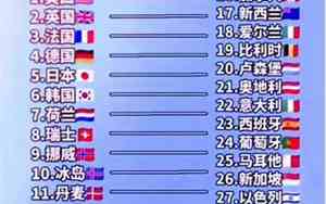 世界上发达国家有哪些国家 ,总人口是多少