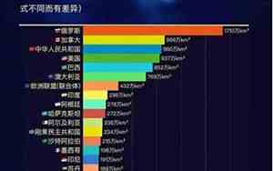 世界各国面积排名表全世界多少个国家