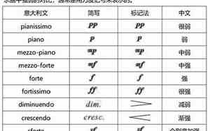 molto espress音乐术语