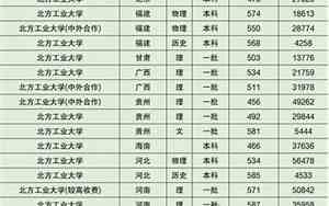 北方工业大学全国排名为什么靠后