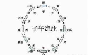 下午六点是什么时辰,晚上六点
