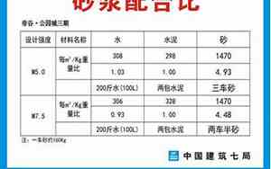 m10砂浆配合比表采用42,5的水泥