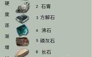 世界上最硬的物质前十名