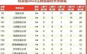 南昌大学排名全国名次