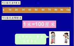 一米等于多少厘米100厘米