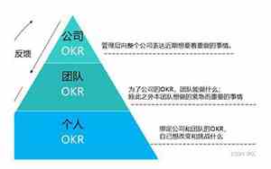 okr是什么意思啊和kpi的区别