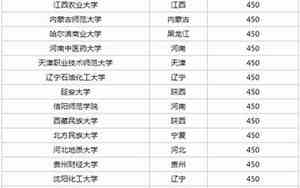 400分文科能上什么大学和专业