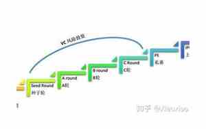 上市c轮是什么意思