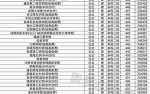 内蒙古450分能上什么大学