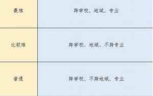 三所正部级大学有哪些名单