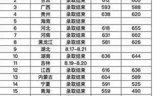 中山大学排名全国985第几名