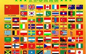 截止2019年世界上一共有多少个国家